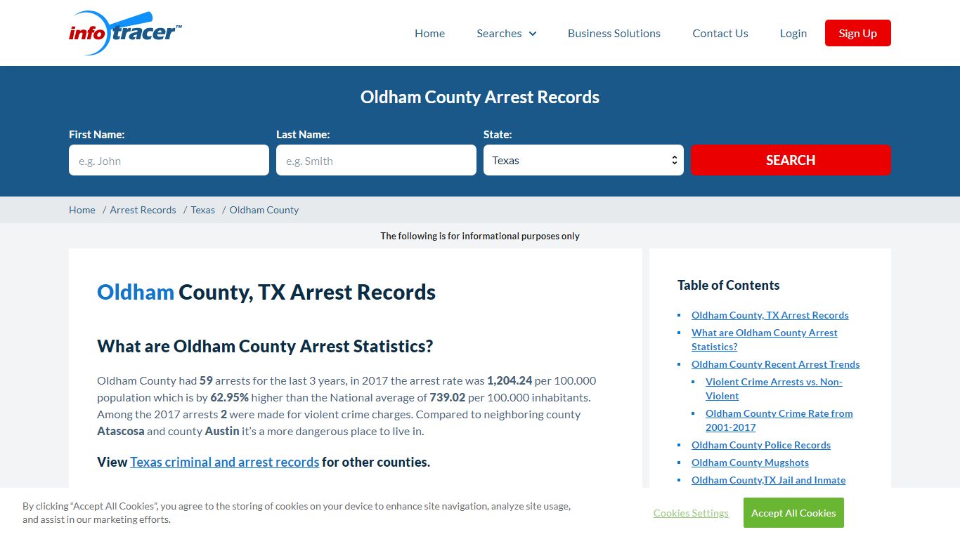Oldham County, TX Arrests, Mugshots & Jail Records ...